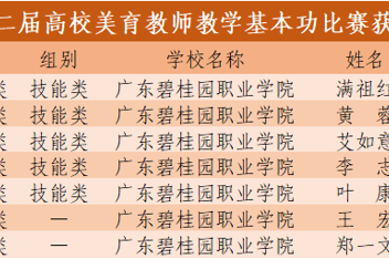 以美育人！碧职院教师喜获二等奖5项、三等奖2项