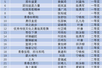 省教育厅授予碧职院“优秀组织奖”，一等奖数量全省第一！